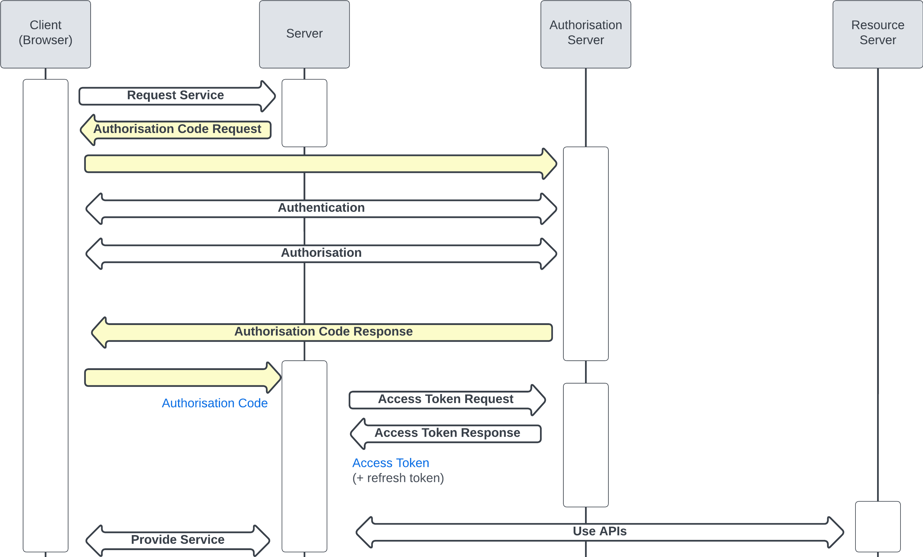 Web Server Flow